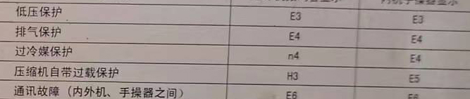 兴县空调电话在哪里找